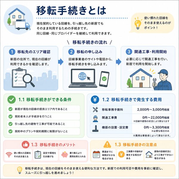 移転手続きとは