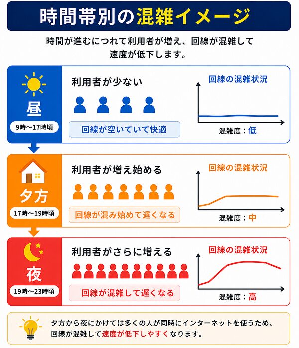 時間帯別の混雑イメージ