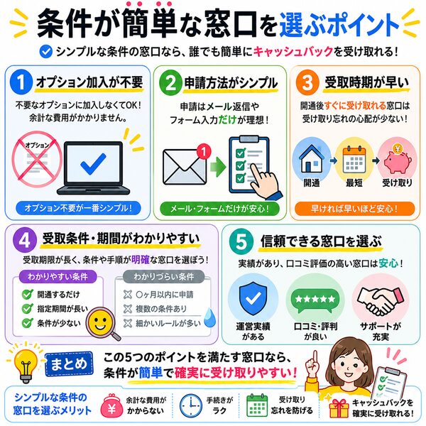 条件が簡単な窓口を選ぶポイント