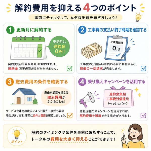 解約費用を抑える4つのポイント