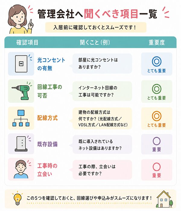 管理会社へ聞くべき項目一覧