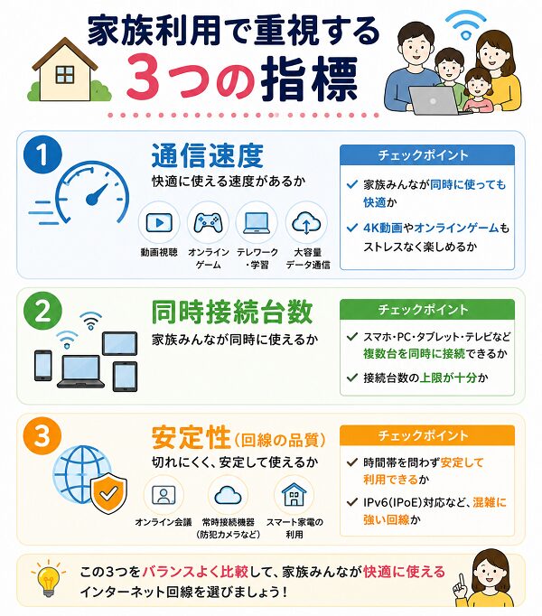 家族利用で重視する3つの指標
