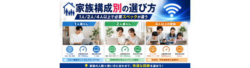 家族構成別の選び方｜1人/2人/4人以上で必要スペックが違う