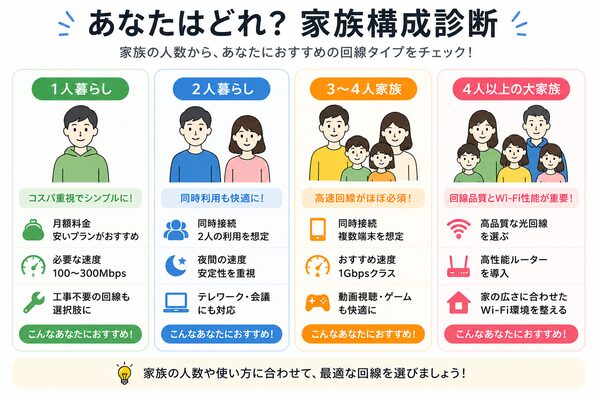 あなたはどれ?家族構成診断