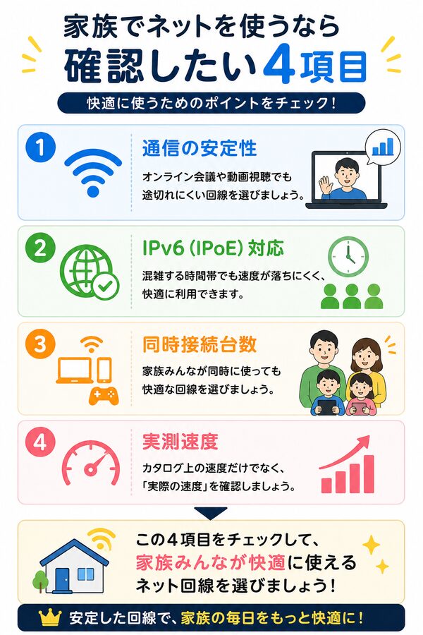 家族でネットを使うなら確認したい4項目
