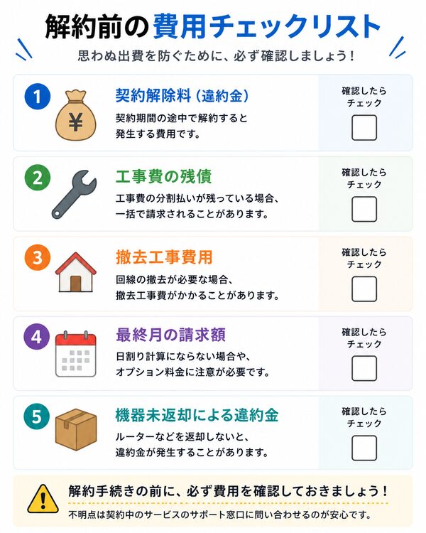 解約前の費用チェックリスト