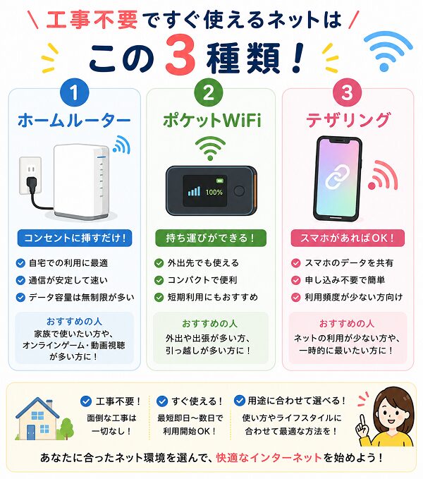 工事不要ですぐ使えるネットはこの3種類!