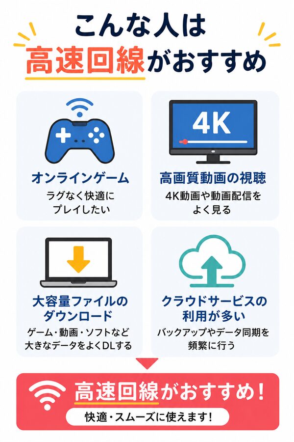 こんな人は高速回線がおすすめ