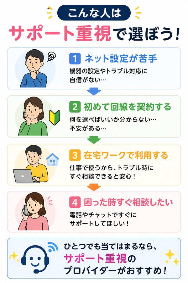 こんな人はサポート重視で選ぼう