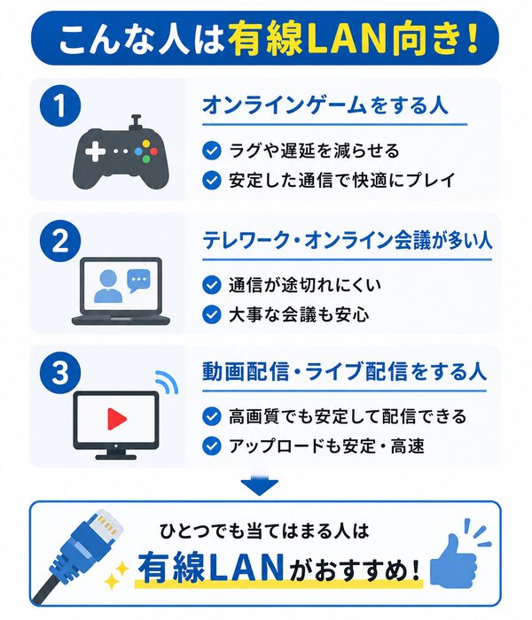 こんな人は有線LAN向き