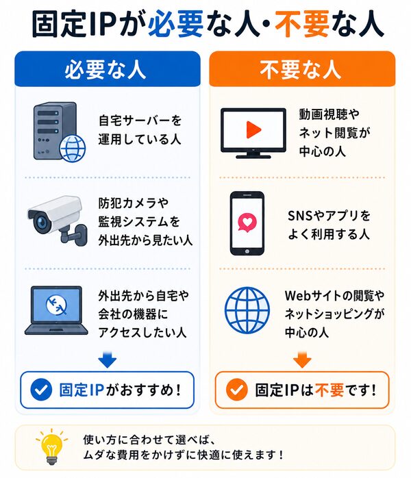 固定IPが必要な人・不要な人