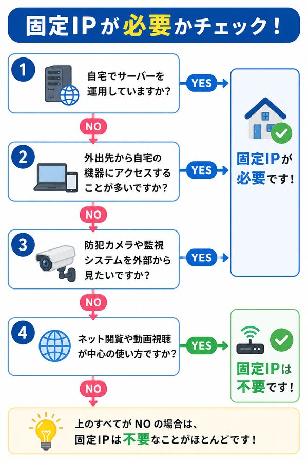 固定IPが必要かチェック