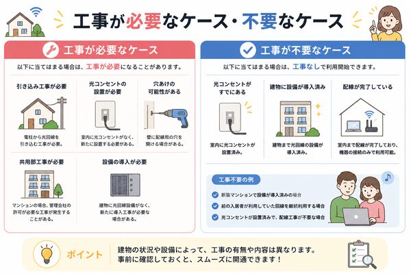 工事が必要なケース・不要なケース