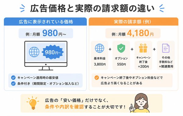 広告価格と実際の請求額の違い