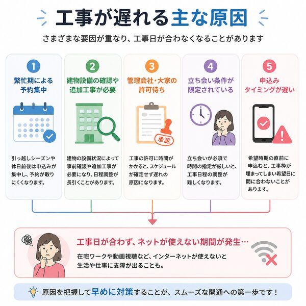 工事が遅れる主な原因