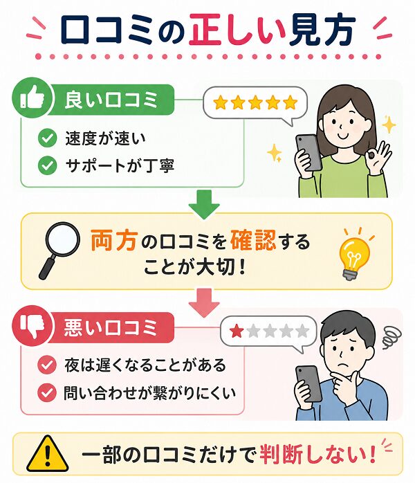 口コミの正しい見方
