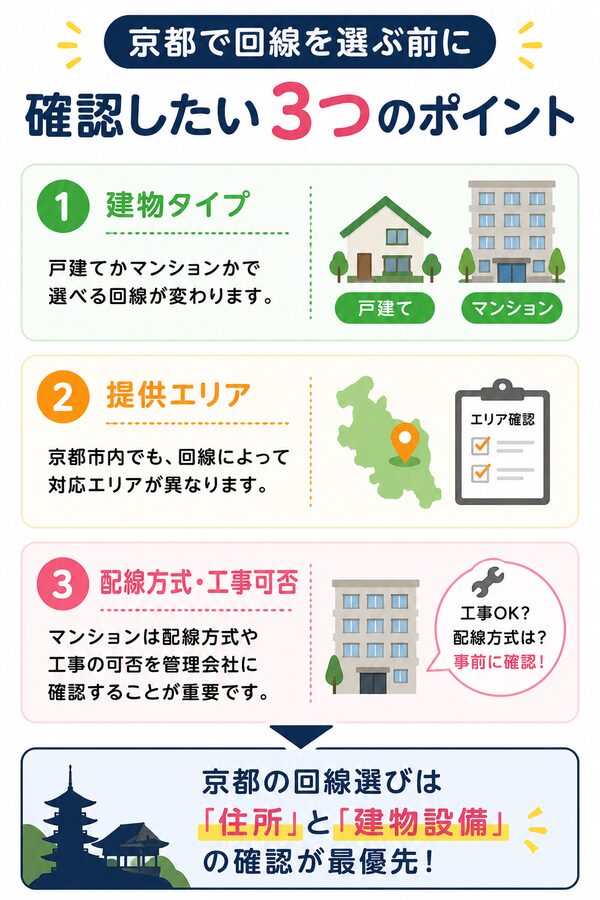 京都で回線を選ぶ前に確認したい3つのポイント