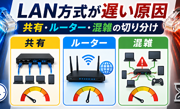 LAN方式が遅い原因｜共有・ルーター・混雑の切り分け