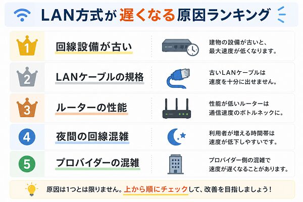LAN方式が遅くなる原因ランキング