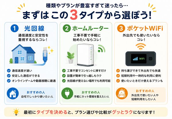 まずはこの3タイプから選ぼう!