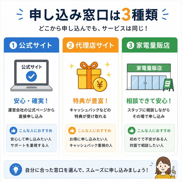 申し込み窓口は3種類