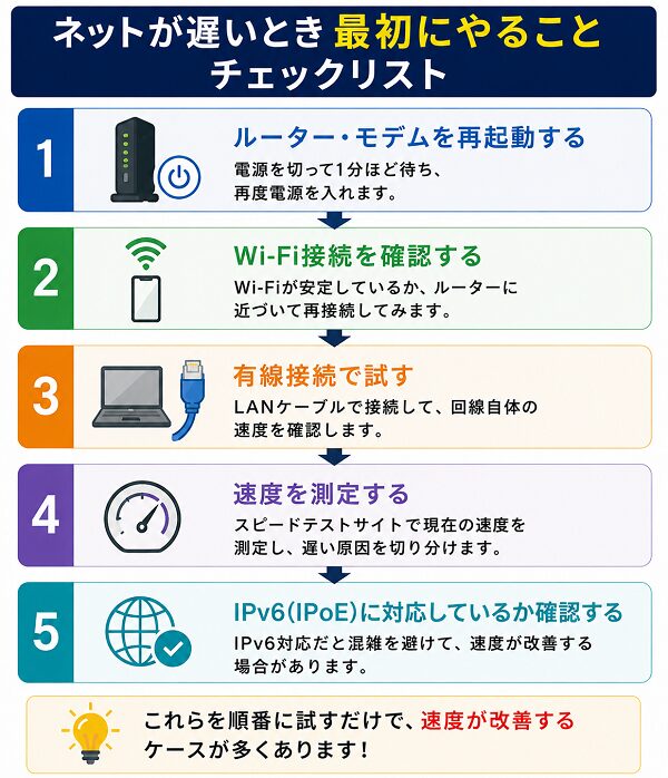ネットが遅いとき最初にやることチェックリスト