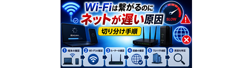 Wi-Fiは繋がるのにネットが遅い原因｜切り分け手順