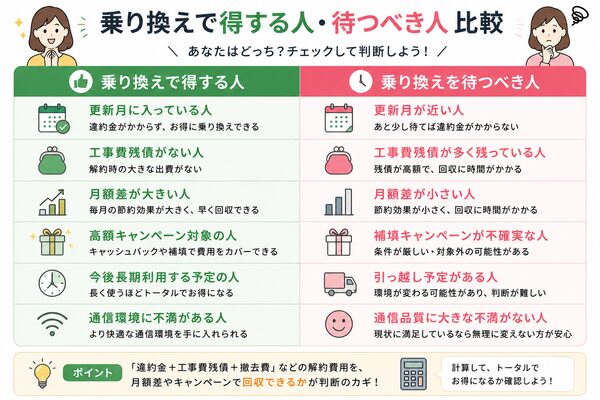 乗り換えで得する人・待つべき人比較