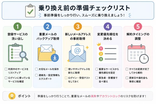 乗り換え前の準備チェックリスト