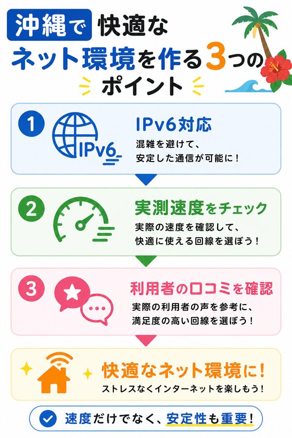 沖縄で快適なネット環境を作る3つのポイント