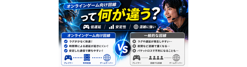 “オンラインゲーム向け回線”って何が違う？
