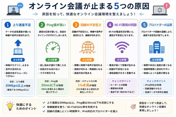 オンライン会議が止まる5つの原因