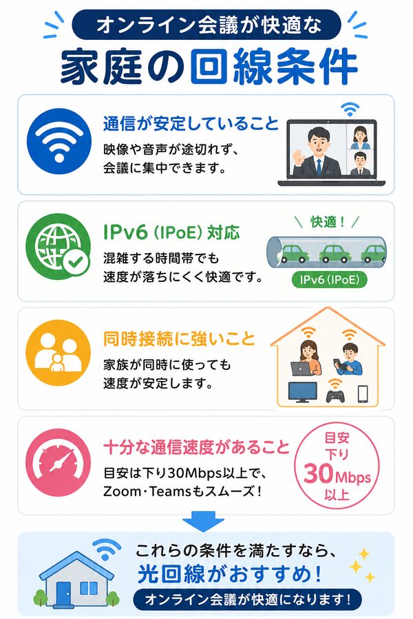 オンライン会議が快適な家庭の回線条件