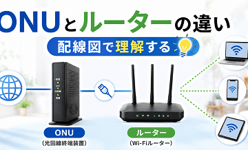 ONUとルーターの違い｜配線図で理解する
