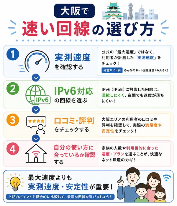 大阪で速い回線の選び方