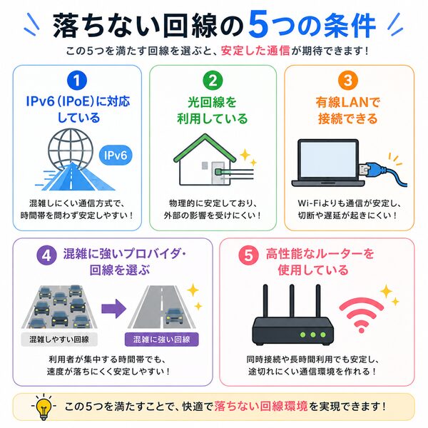 落ちない回線の5つの条件