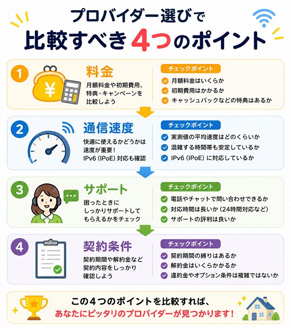 プロバイダー選びで比較すべき4つのポイント