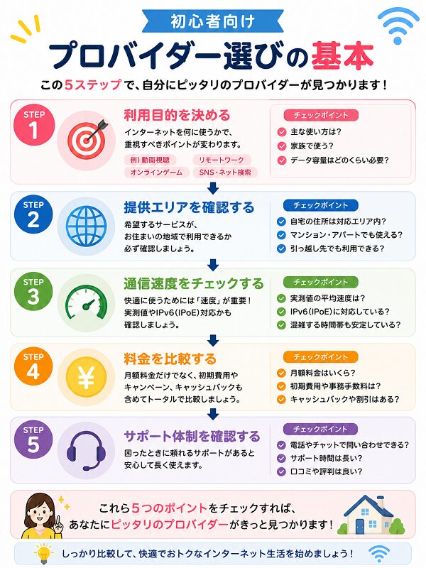 初心者向け プロバイダー選びの基本
