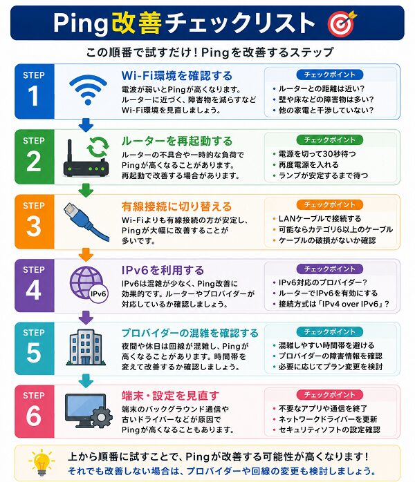 Ping改善チェックリスト