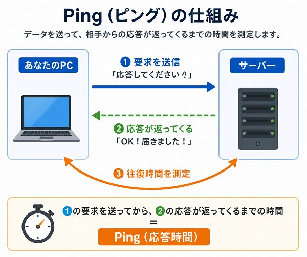 Pingの仕組み