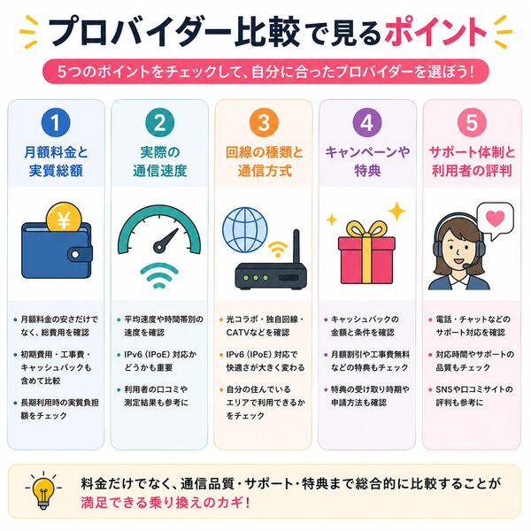 プロバイダー比較で見るポイント