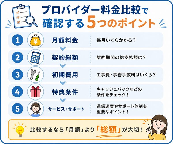 プロバイダー料金比較で確認する5つのポイント