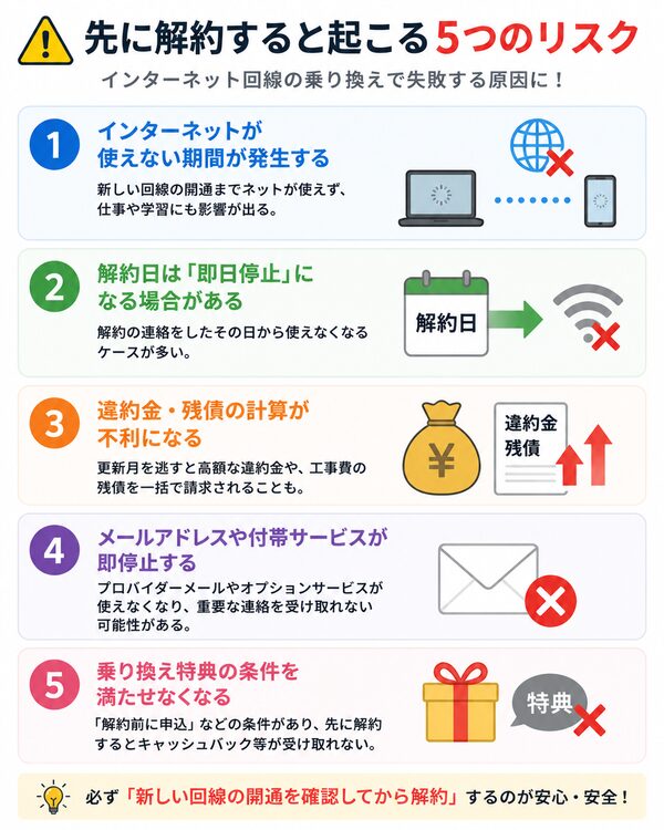 先に解約すると起こる5つのリスク
