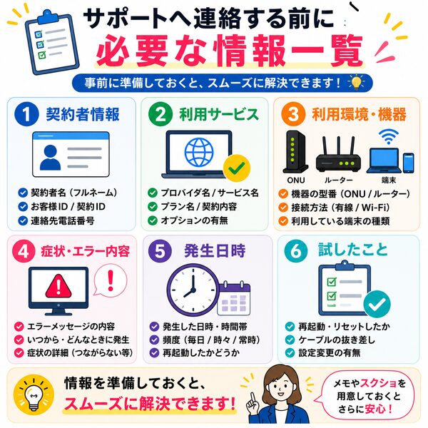 必要な情報一覧