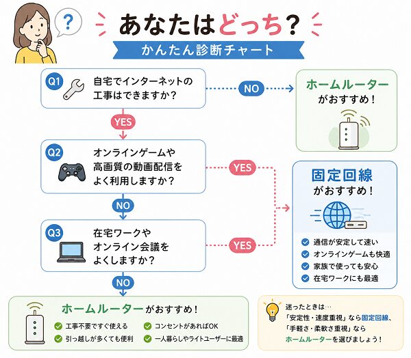 必要回線速度診断　　　　　　　　　　　　　　　　　　　　　　　　　　　　 　 　　　　　　　　　　　　　　　　　　　　　　　　　　 　　　　　　　　　　　　　　　　　　　　　　　　　　　　　　　　　　　　　　　　　　　　　　　　　　　　　　　　　　　
