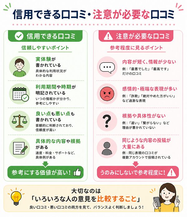 信用できる口コミ・注意が必要な口コミ