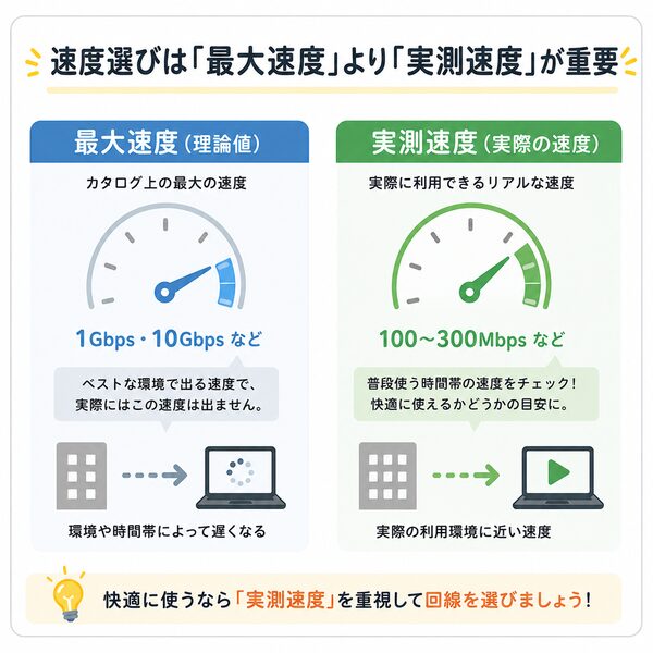 速度選びは「最大速度」より「実測速度」が重要