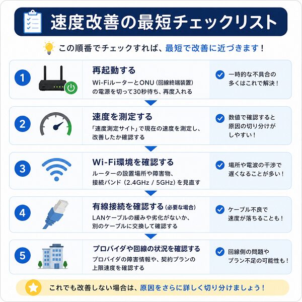 最短チェックリスト