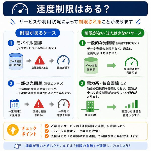 速度制限の解説