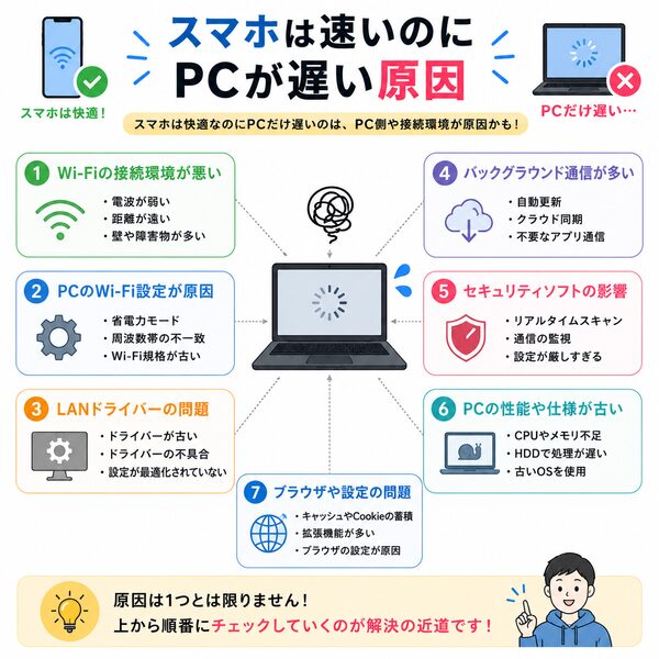 スマホは速いのにPCが遅い原因